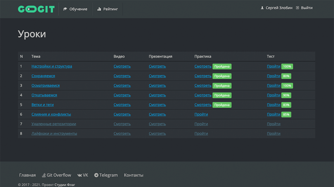 интерфейс GoGit