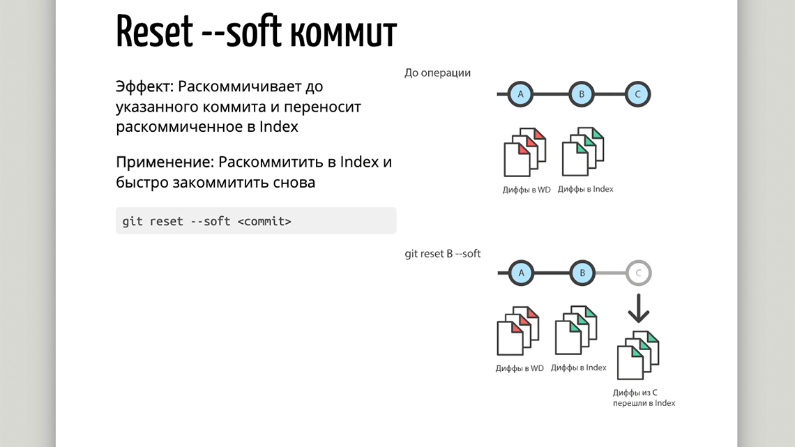интерфейс GoGit